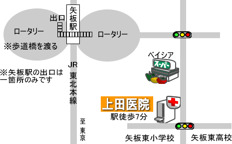上田医院周辺地図